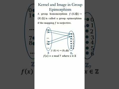 What are kernel and image in group theory?