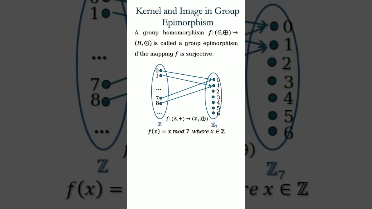 Understanding Kernel and Image in Group Theory 🔍