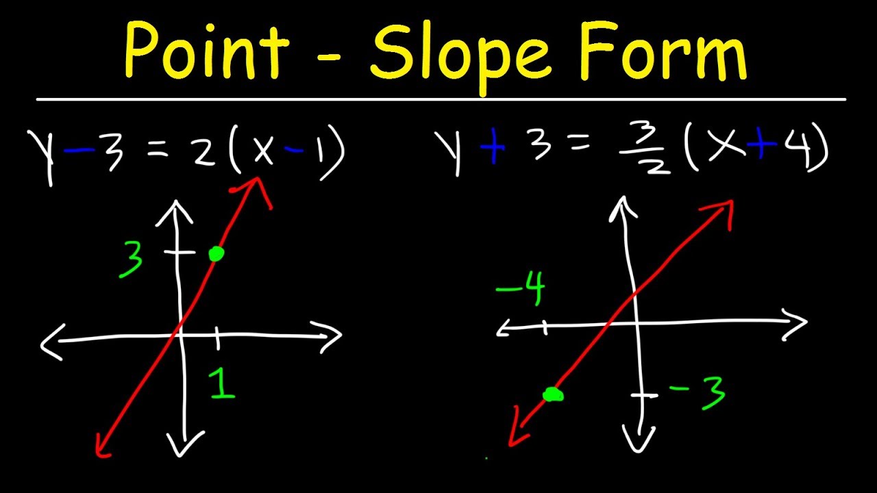 Graphing Linear Equations in Point-Slope Form: A Beginner's Guide