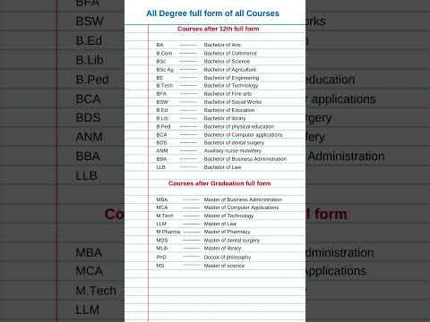 Courses after 12th & Graduation full form #shorts