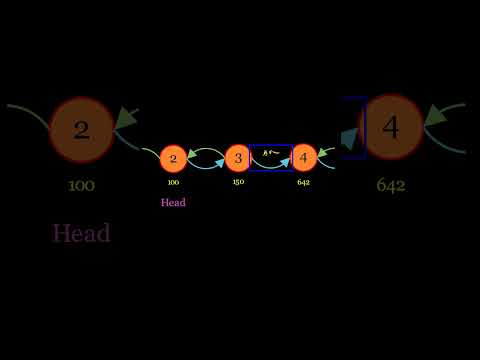 Doubly Linked List Visually Explained
