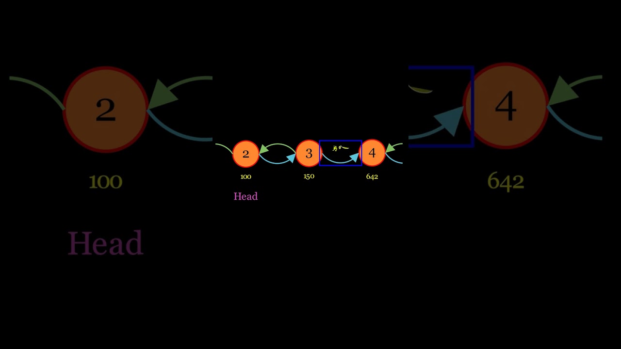 Learn Doubly Linked Lists Visually: A Clear and Easy Guide 🔗