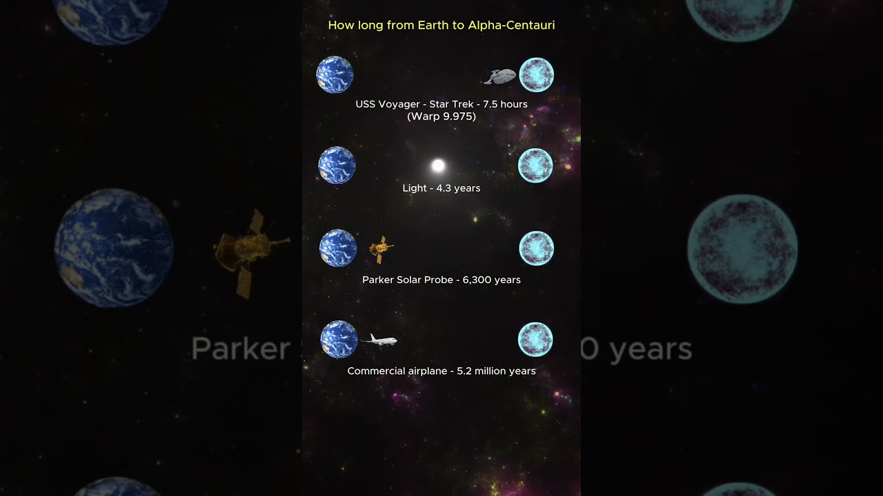 Travel Time to Alpha Centauri 🚀