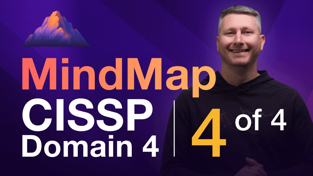 Remote Access MindMap for CISSP Domain 4 📌