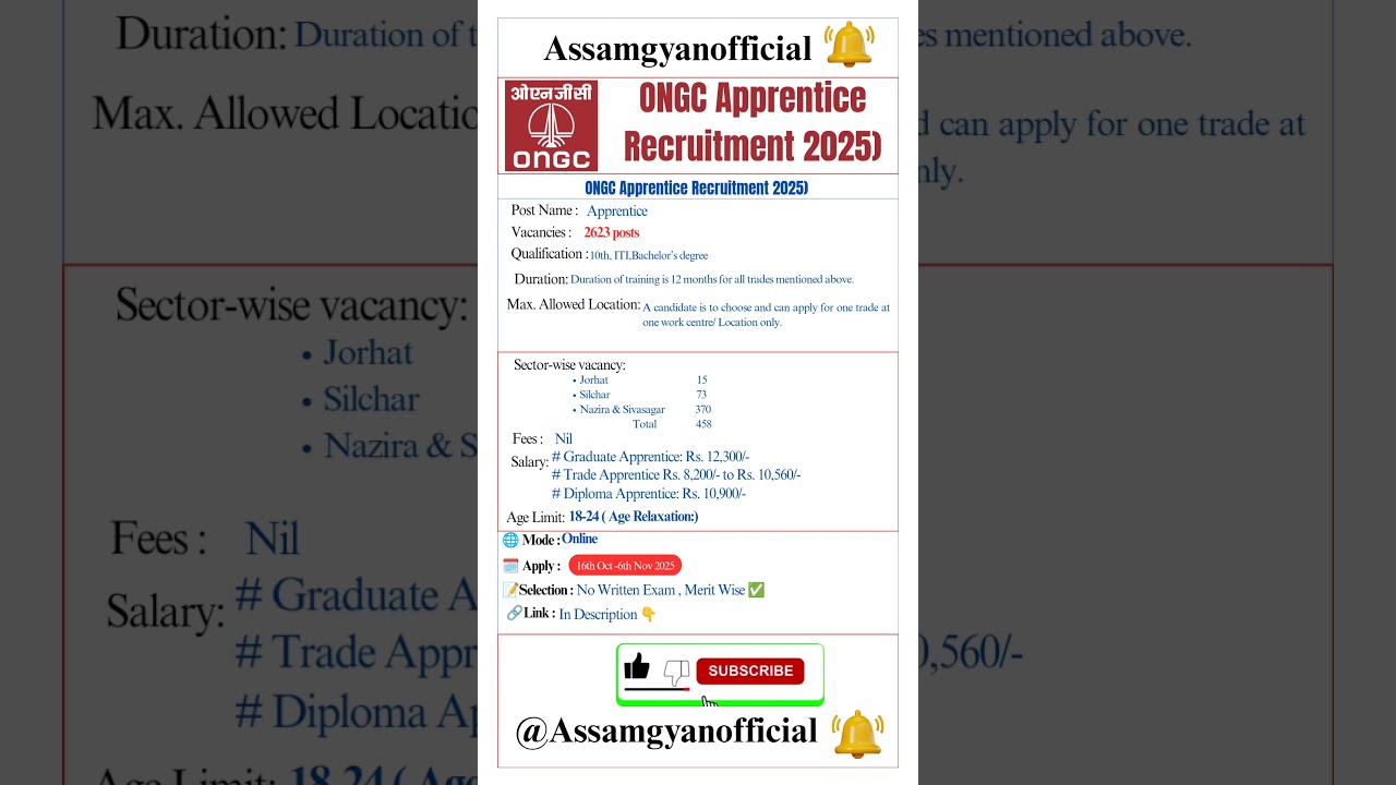 ONGC Apprentice Recruitment 2025: 2623 Vacancies 🔗