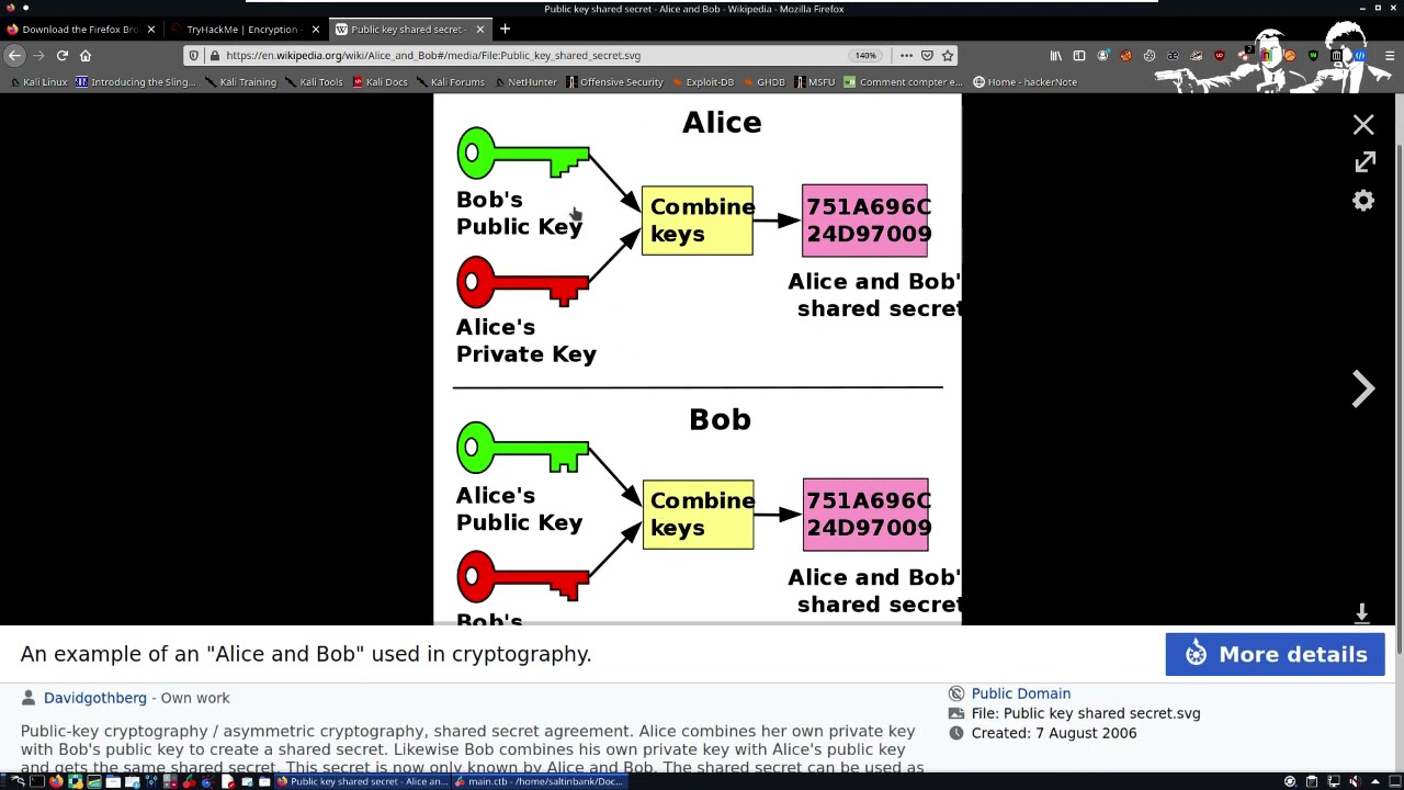 SALTINBANK : Maîtrisez la Cryptographie et la Cryptanalyse 🔐