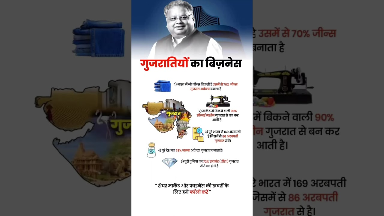 Share Market Trends & News Today π