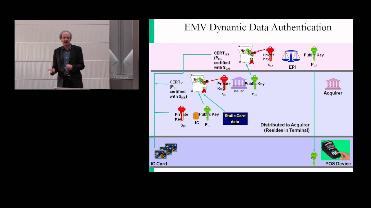 Cryptography Best Practices by Bart Preneel 🔐: Essential Insights for Application Architects