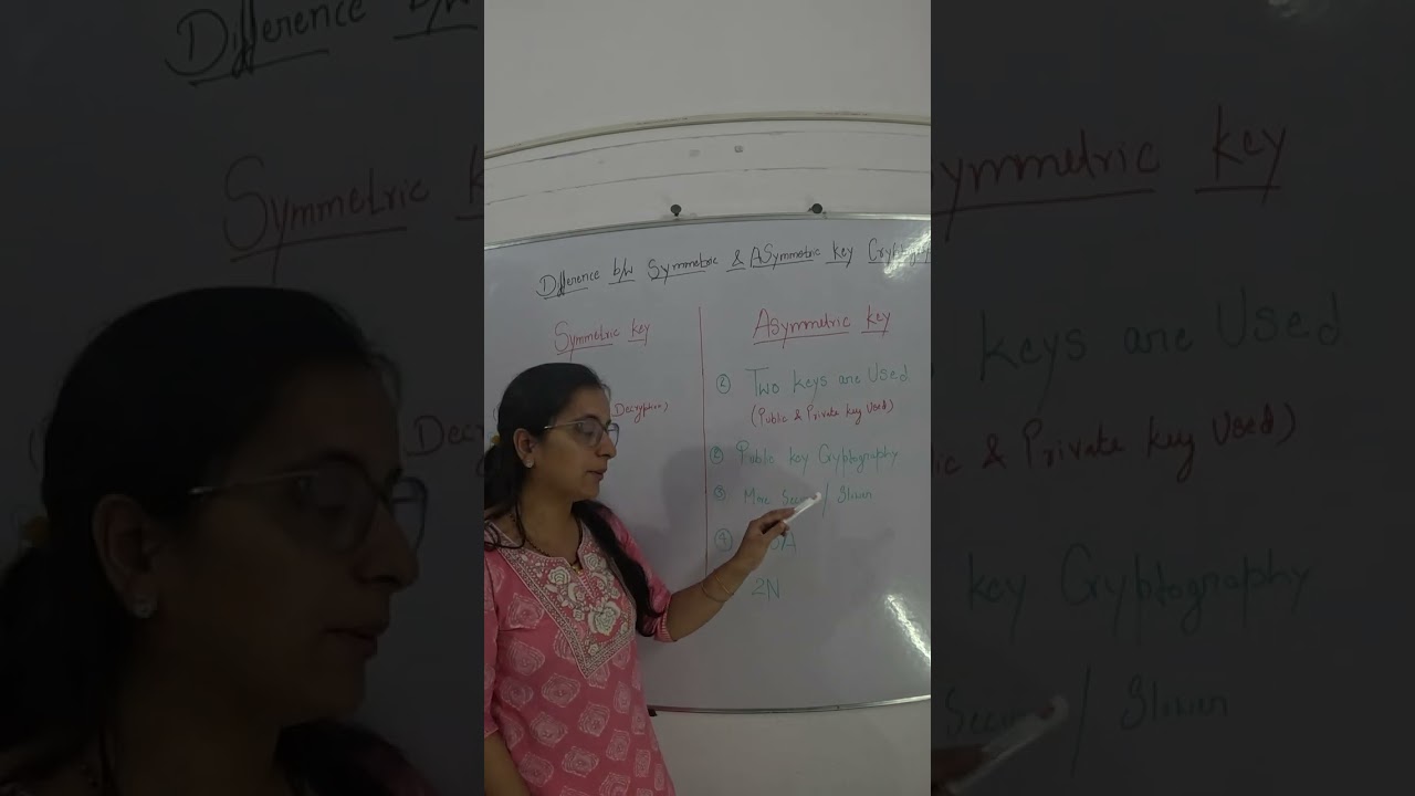 Symmetric vs. Asymmetric Key Cryptography Explained π