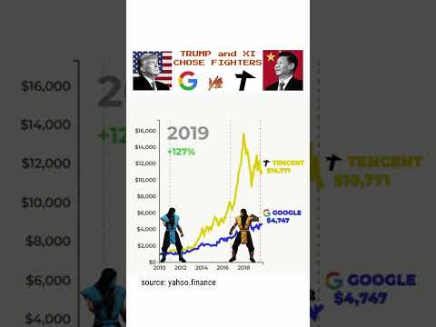 if you invested $1000 in Google vs Tencent in 2010 📈 #google #tencent #investments #stocks
