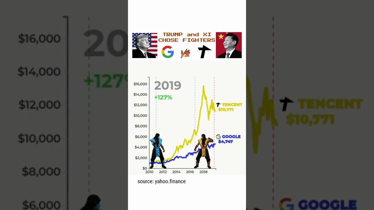 if you invested $1000 in Google vs Tencent in 2010 📈 #google #tencent #investments #stocks