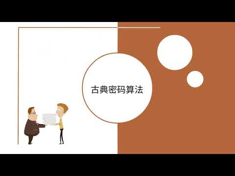 10.1 The history of cryptography and classical encryption algorithms