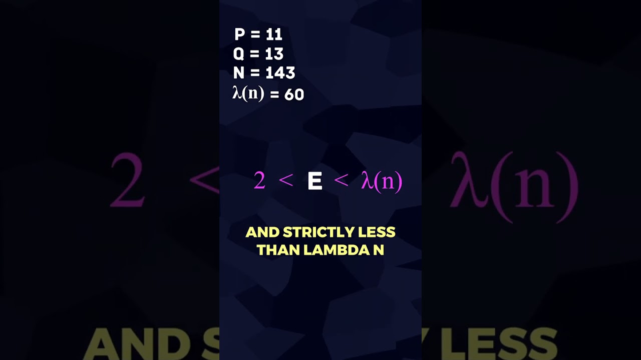 RSA Cryptosystem Explained in Just 60 Seconds π