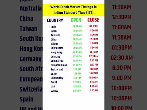भारतीय समय के अनुसार विश्व शेयर बाजार का समय #globalmarkettime #worldmarkettime #shorts