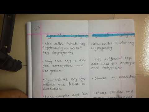 Lecture 2 Symmetric vs Asymmetric Key Cryptography