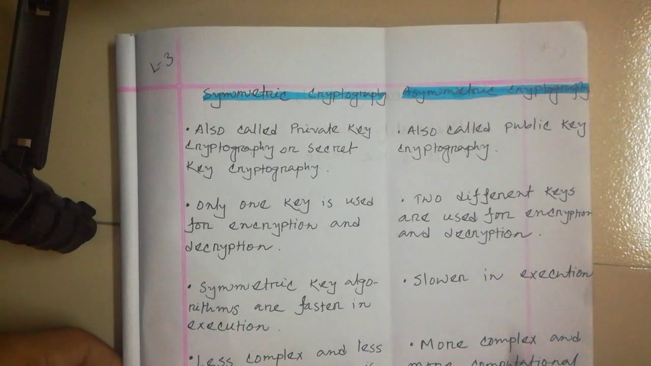 Symmetric vs Asymmetric Key Cryptography: Key Differences Explained π