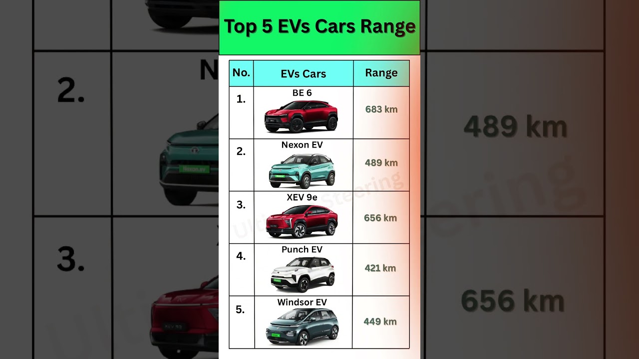 India Ki Top 5 EV Cars ⚡ Longest Range in 2025 🚗🔥 #evcar #evindia #carreview