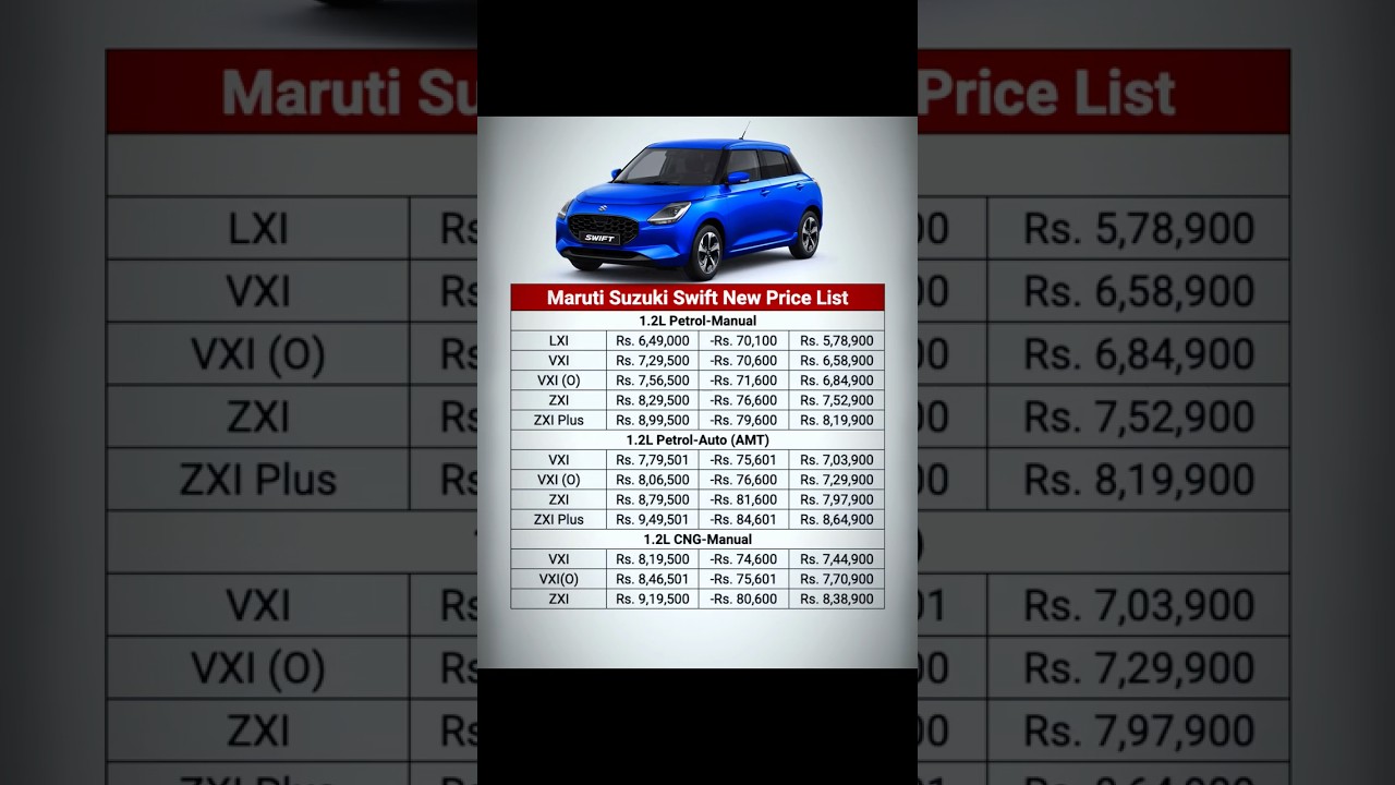 Updated Price List for All Swift Models Post GST Rate Cuts