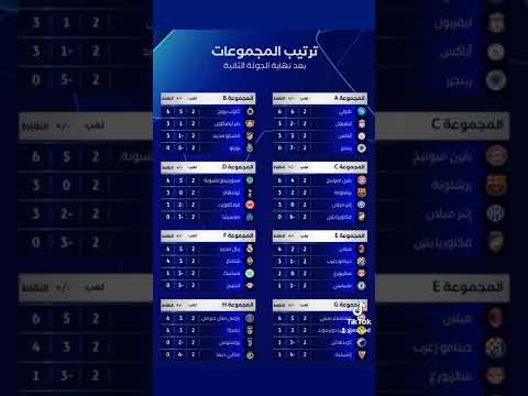 ‏ترتيب مجموعات دوري أبطال أوروبا بعد نهاية الجولة الثانية 🔥