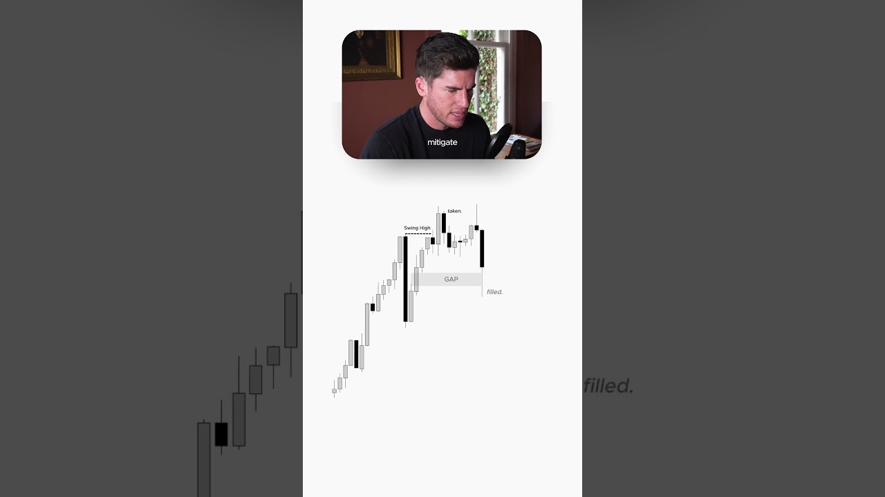 Master Gold Trading for Profitability 💰