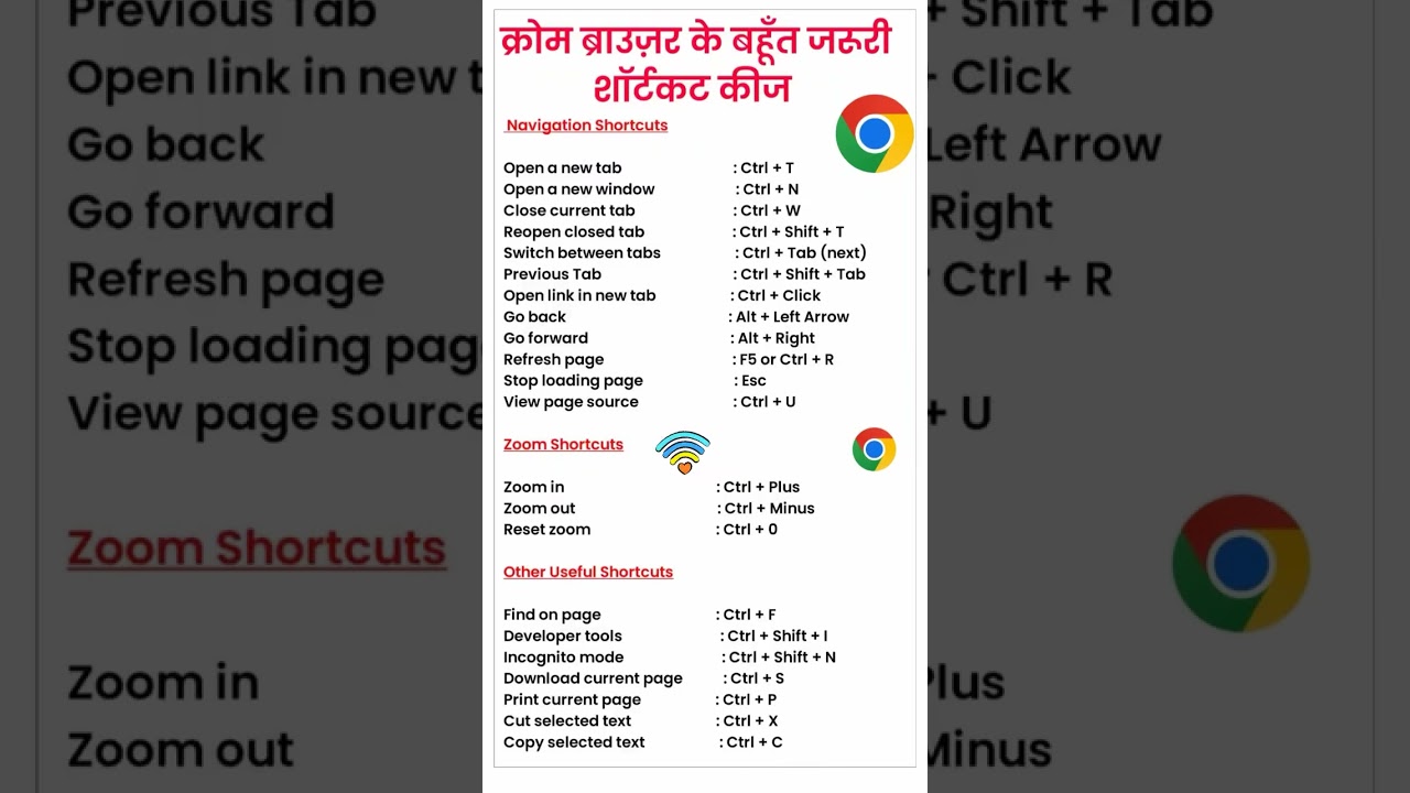 Essential Chrome Shortcut Keys π