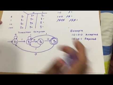 Deterministic Finite Automata ( DFA )  with (Type 1: Strings ending with)Examples