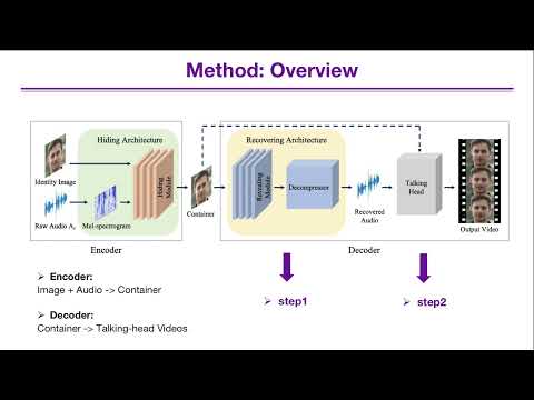 THInImg: Cross-Modal Steganography for Presenting Talking Heads in Images