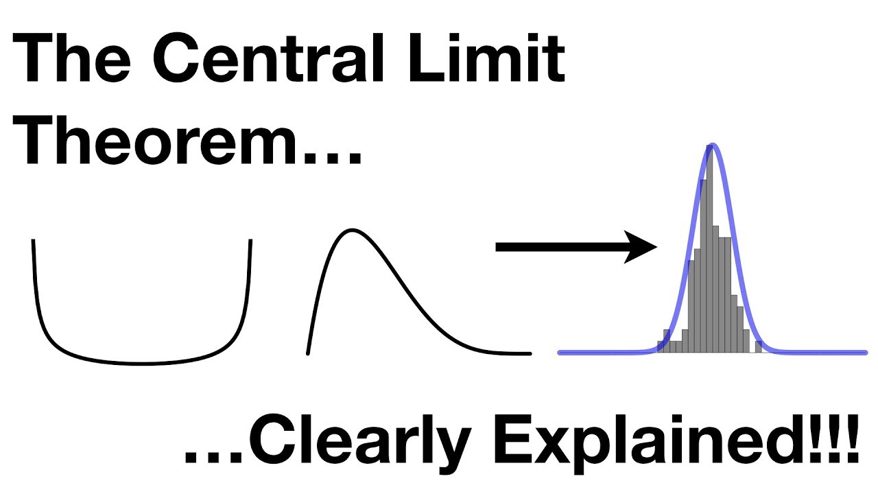 Master the Central Limit Theorem Easily! 📊