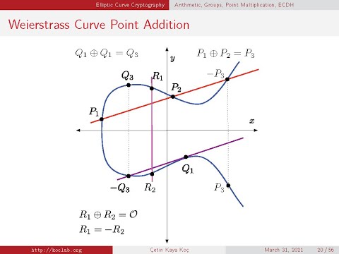 Cryptographic Engineering 2021-03-31