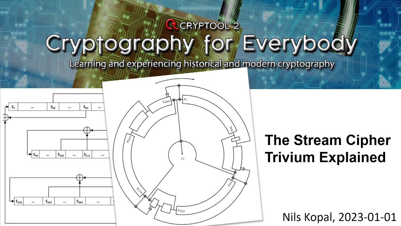 Understanding Trivium: A Simple Yet Powerful Stream Cipher 🔐