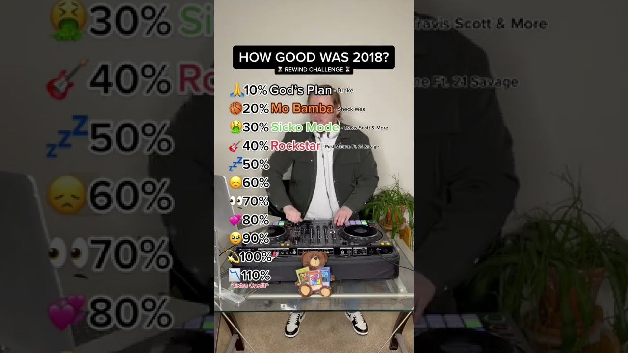 Top 10 Songs of 2018 🎶