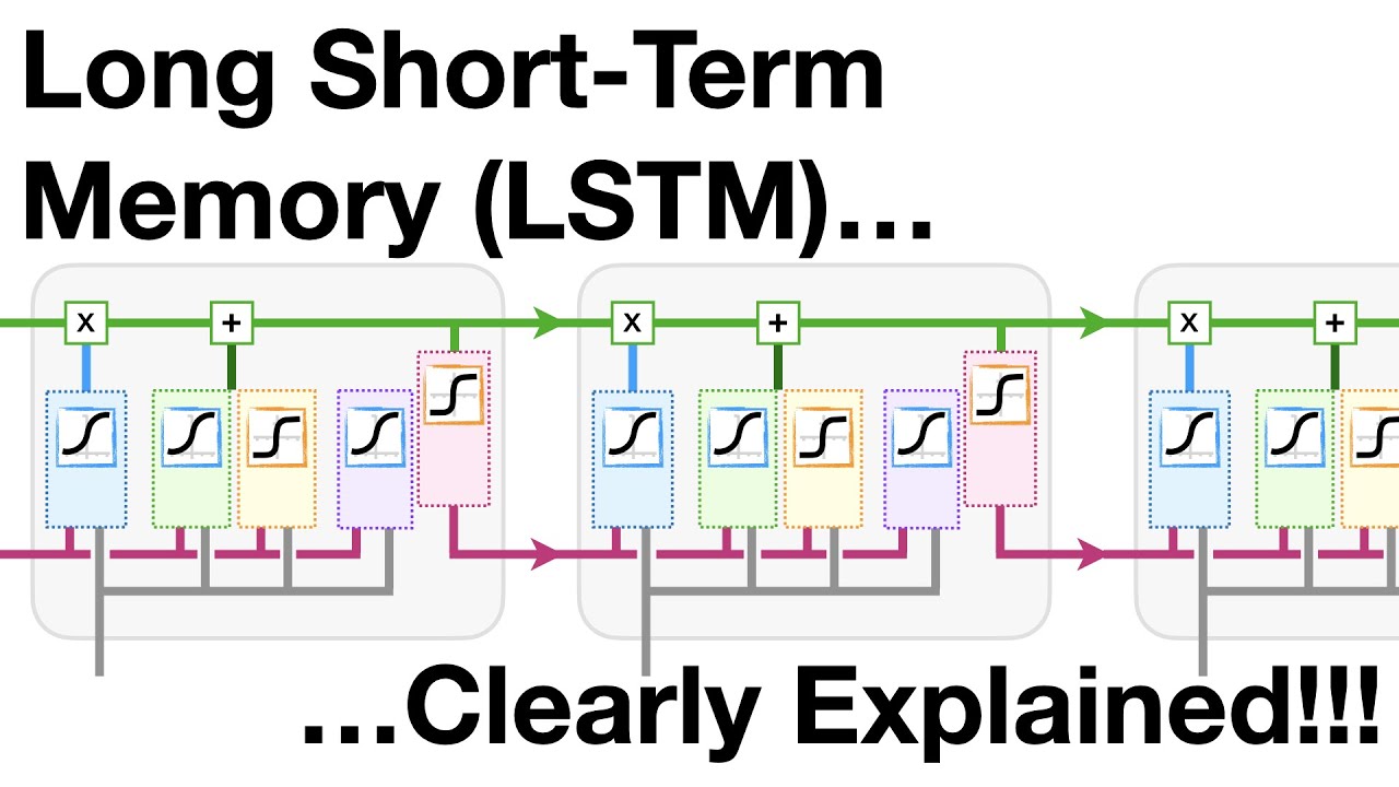 Mastering LSTM: A Clear & Simple Guide to Recurrent Neural Networks 🤖