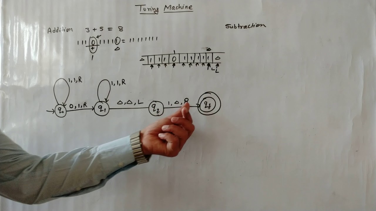 हिंदी में ट्यूरिंग मशीन से दो संख्याओं का योग और घटाव 🧮