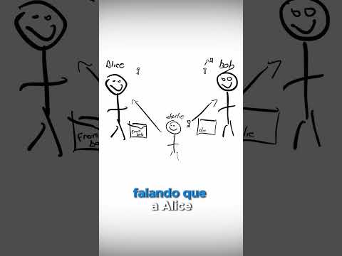 O que é #criptografia assimétrica?