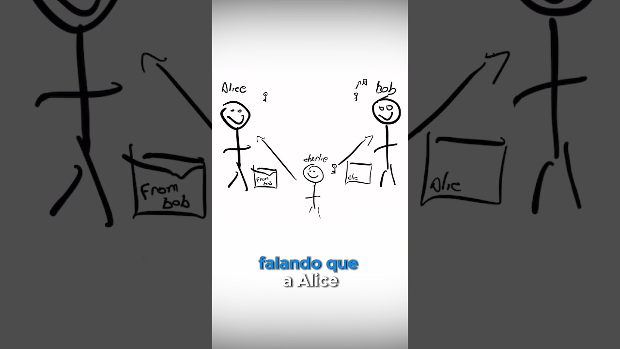 Entenda a Criptografia Assimétrica e Proteja Seus Dados 🔐