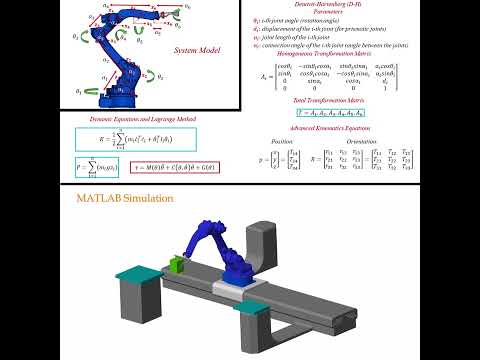 Simulating and Modeling Robotic Arm MATLAB #shorts #matlab #physics #robot #simulation #maths