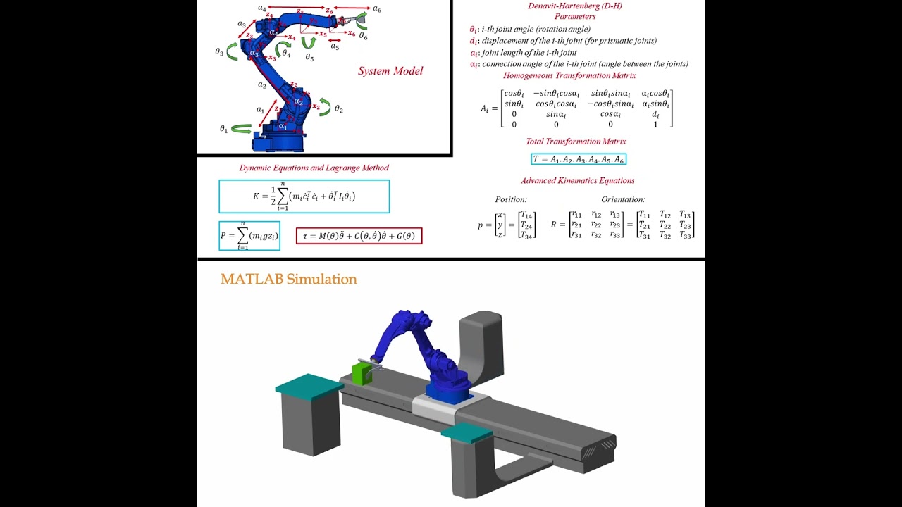 Robotic Arm Simulation and Modeling in MATLAB