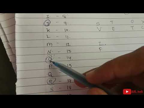 Caesar Cipher Encryption and Decryption with Example in hindi | Information and Network Security