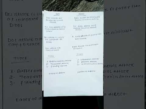 Difference Between DoS and DDoS #attack #cyberattack #threats