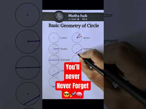 Basic Geometry of Circle