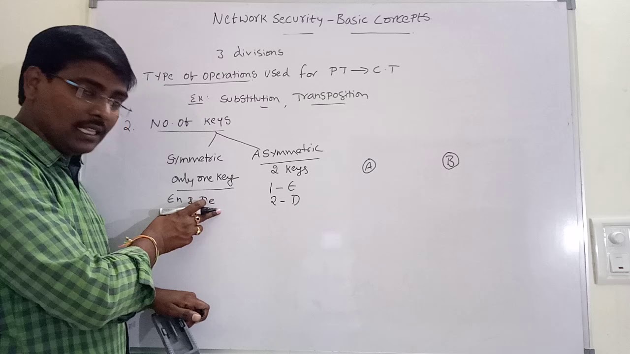 Cryptography Basics: Plaintext, Cipher, Encryption & Keys Explained π