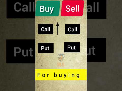What is call and put in simple words?  Call put kya hota hai ?