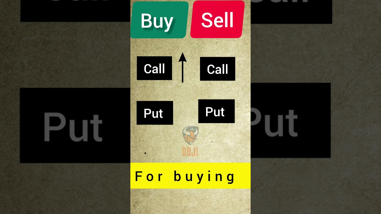 Understanding Call and Put Options: A Simple Guide 📈