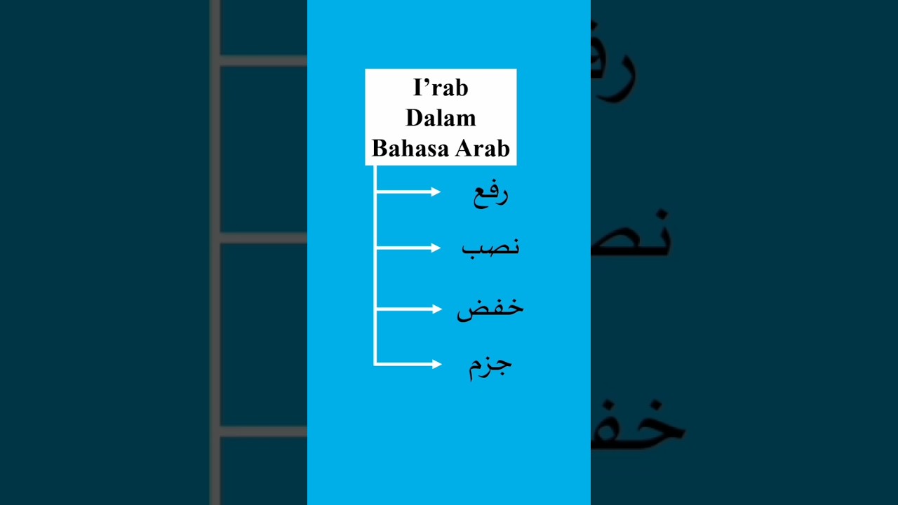Panduan I'rab dalam Bahasa Arab 📝