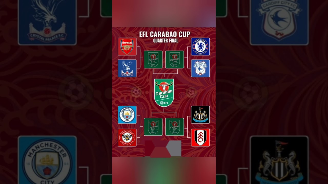 Carabao Cup Quarter Finals Draw Revealed ⚽