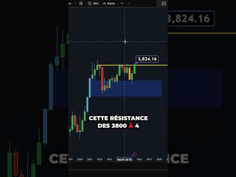 LA CRYPTO ETHEREUM VA CASSER SA RÉSISTANCE HISTORIQUE !! 🚀 #crypto #ethereum #eth