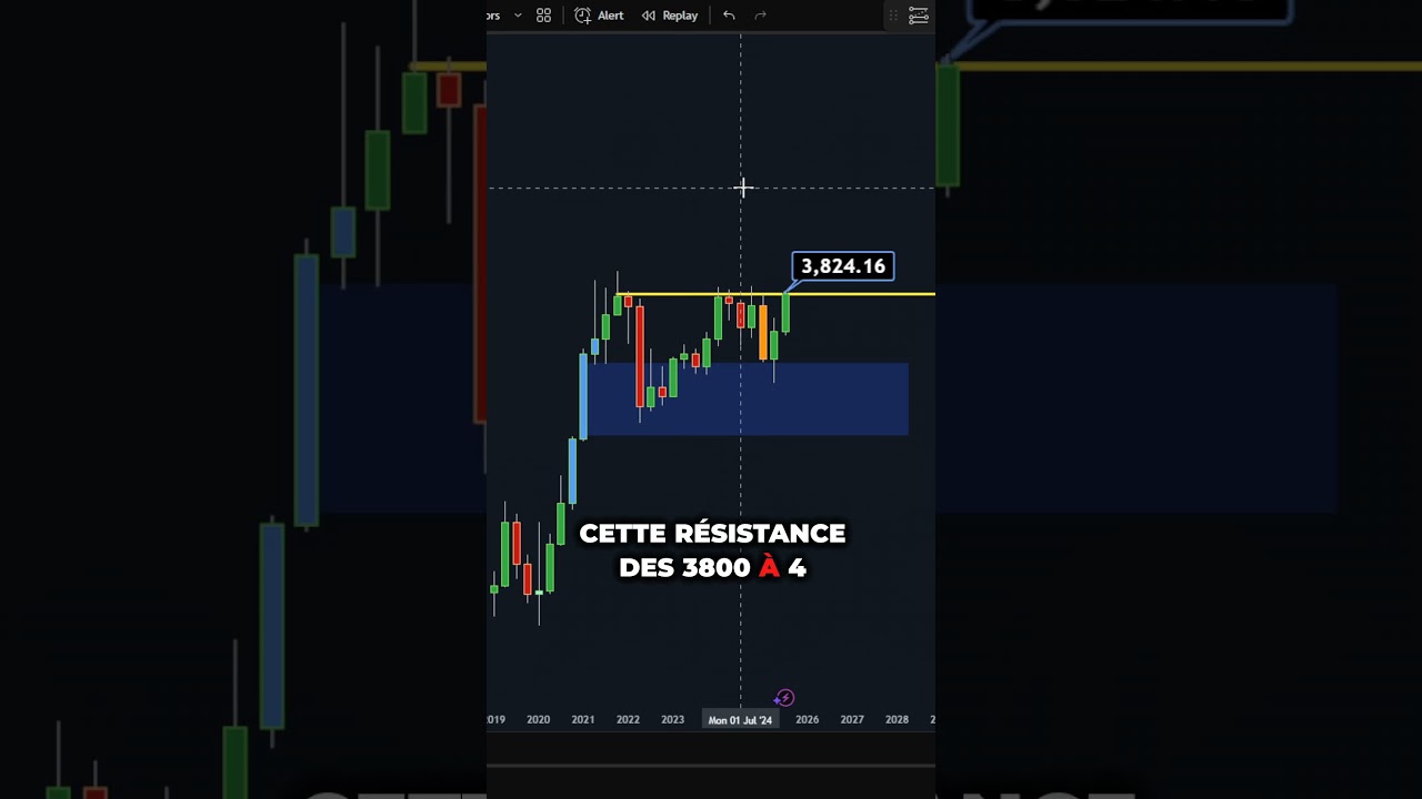 Ethereum Prend une Grande Résistance : La Crypto Prête à Exploser 🚀
