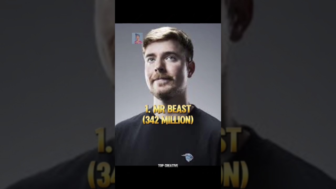 Top 10 Most Subscribed YouTube Channels in 2025 🌐