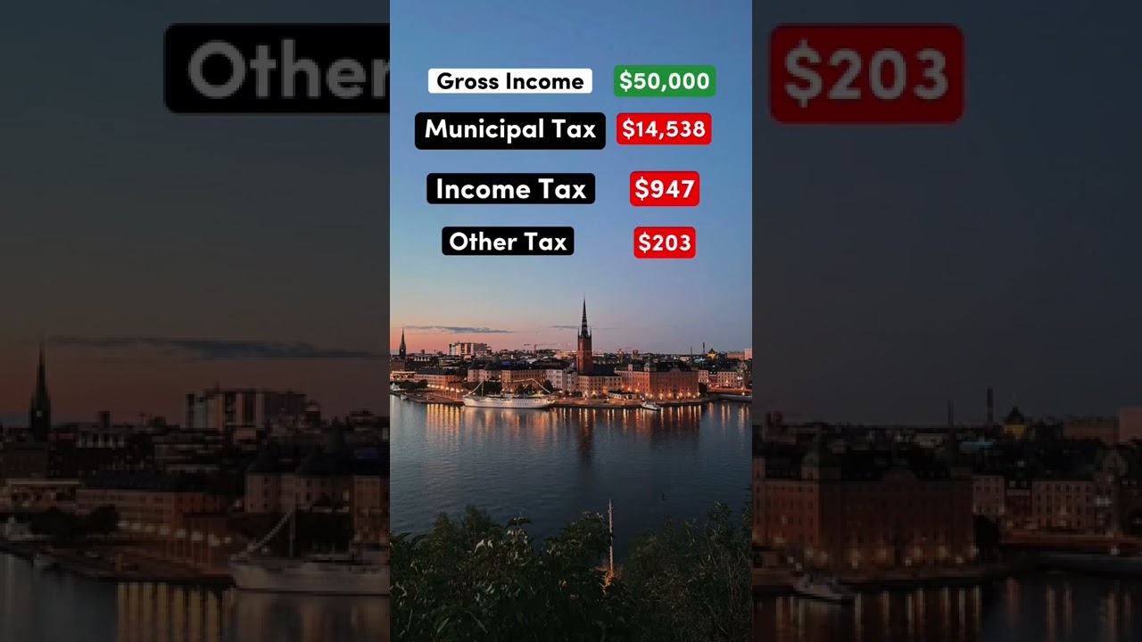 Living on $50K After Taxes in Stockholm ๐ธ๐ช
