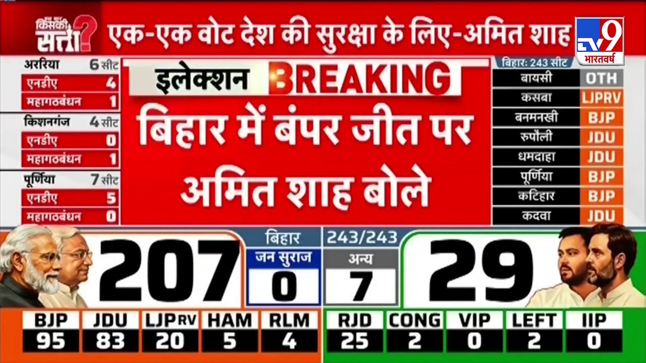 Bihar 2025 Election Results: Amit Shah's Statement ЁЯЧ│я╕П